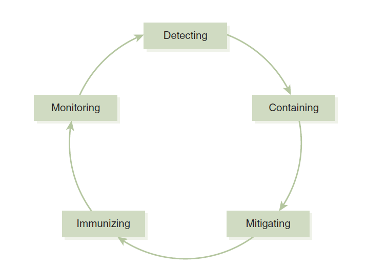 Population prevention framework Population prevention framework